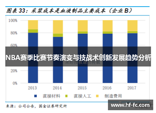 NBA赛季比赛节奏演变与技战术创新发展趋势分析